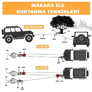  Off Road Vinç Makarası (Kırmızı) 10 TON MONGREL